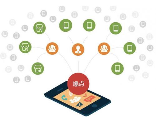 河口为什么越来越多的企业通过软文营销来引流